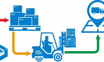 Logistica e Stoccaggio Gadget: come ottimizzare il merchandising aziendale senza occupare spazio in ufficio Gheddi